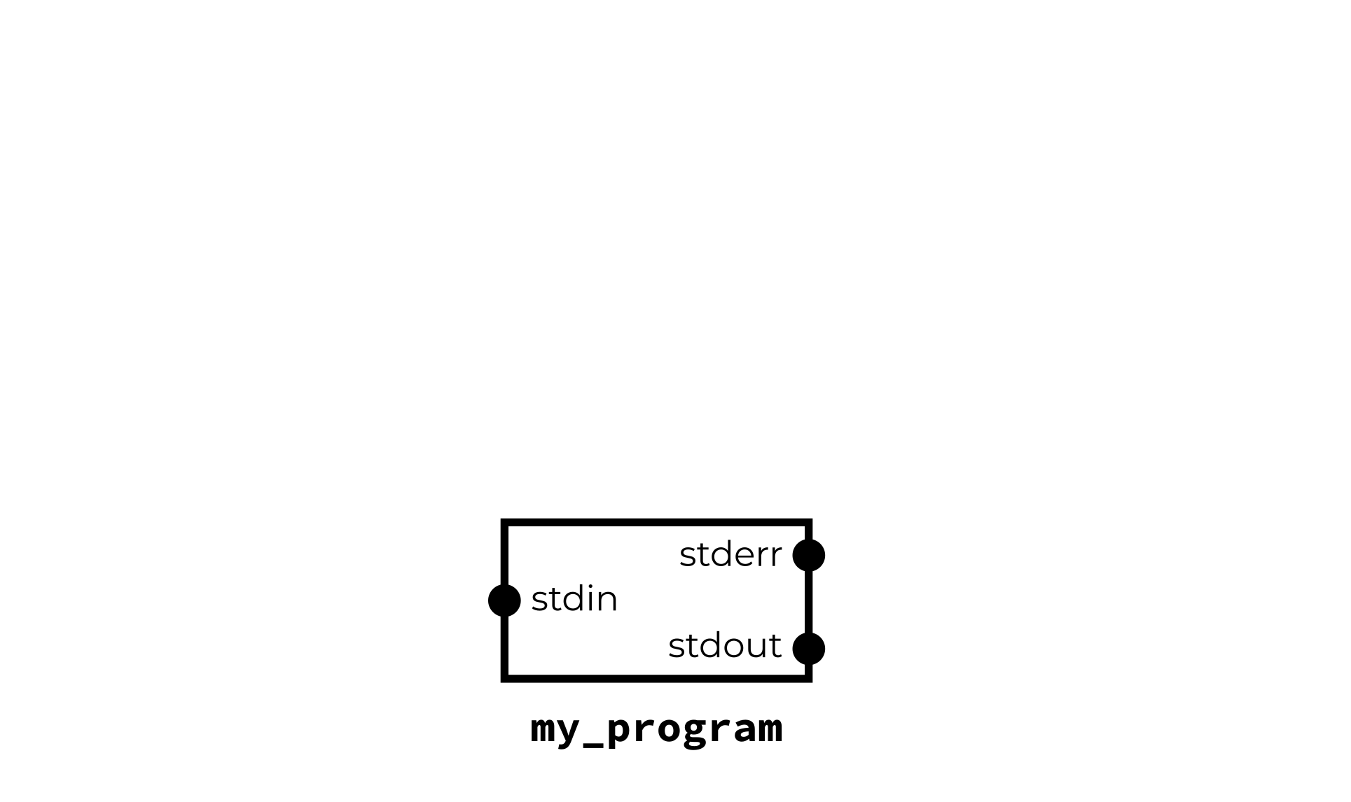 Rustlab 2019 cli workshop