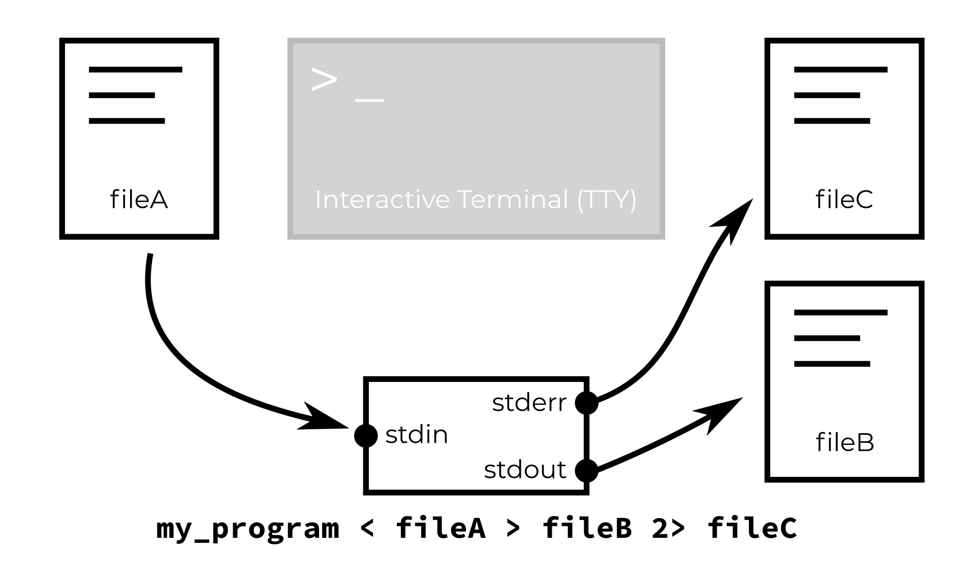 RustLab 2019 CLI workshop