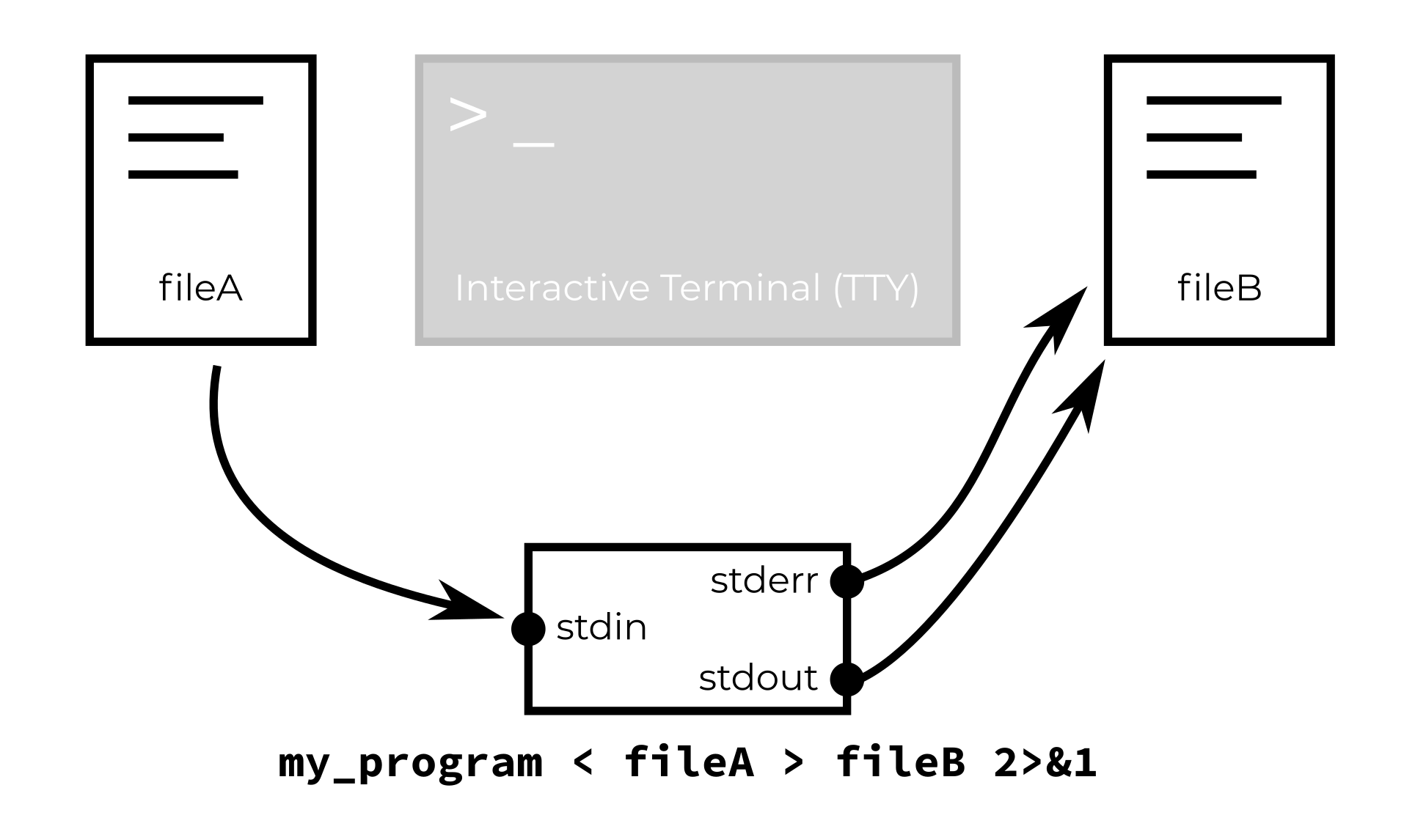 Rustlab 2019 cli workshop